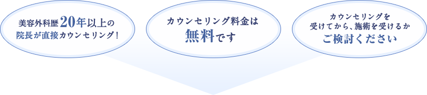 美容外科歴20年以上の院長が直接カウンセリング! カウンセリング料金は無料です カウンセリングを受けてから、施術を受けるかご検討ください