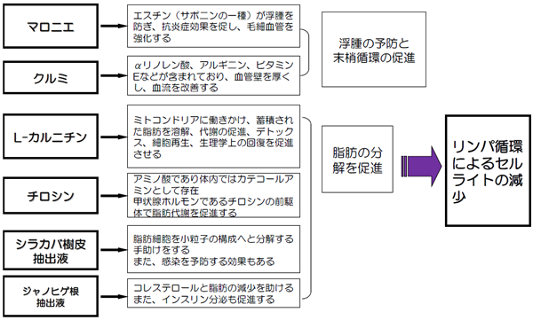 before after