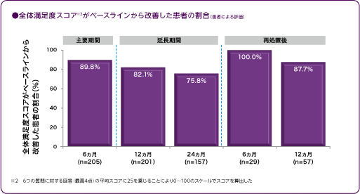 ジュビダームビスタ®ボリューマXC