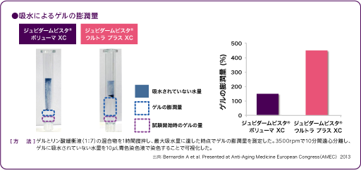 ジュビダームビスタ®ボリューマXC