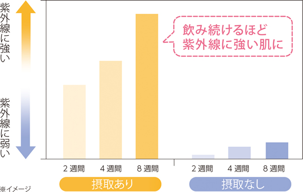 ニュートロックスサンの臨床評価