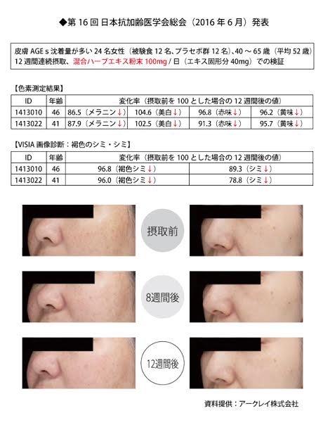 抗糖化作用